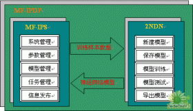 廣州太普軟件 基礎產品與IT服務專家，領航軟件開發新篇章
