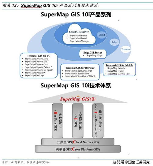 超圖軟件 深度聚焦GIS明珠，把握AI基礎(chǔ)軟件新機(jī)遇